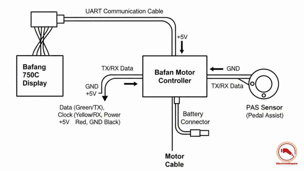 Instalación de kits de conversión para bicicletas eléctricas, Displays para e-bikes.
